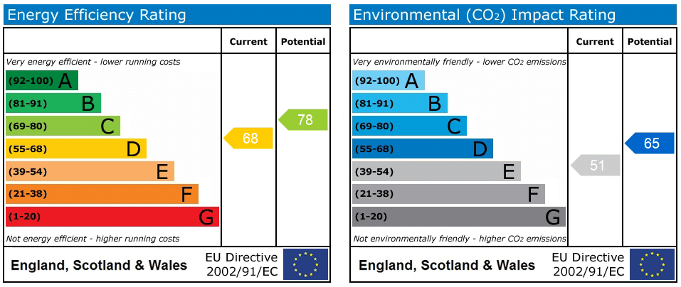 EPC rating