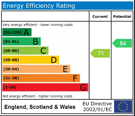 EPC rating