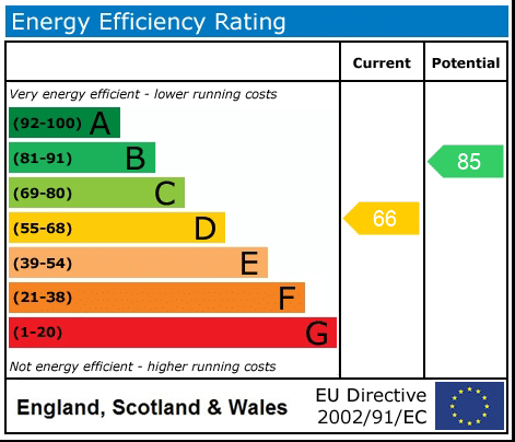 EPC rating