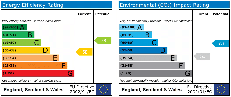 EPC rating