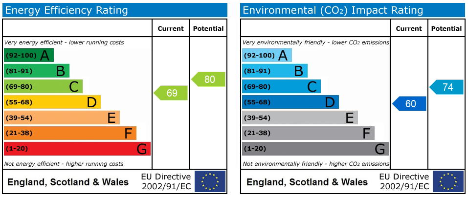 EPC rating