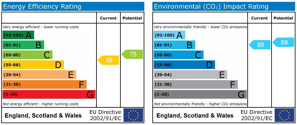 EPC rating