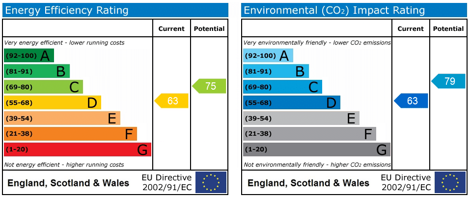 EPC rating
