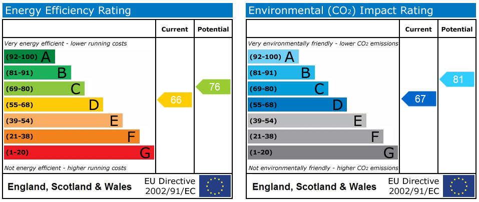 EPC rating