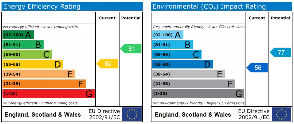 EPC rating