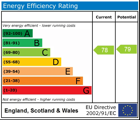 EPC rating