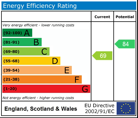 EPC rating