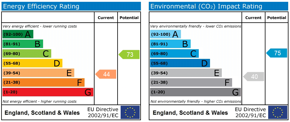 EPC rating